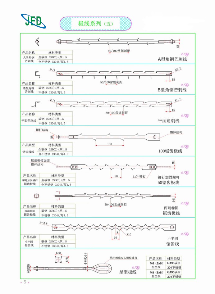 極線(xiàn)系列（五）