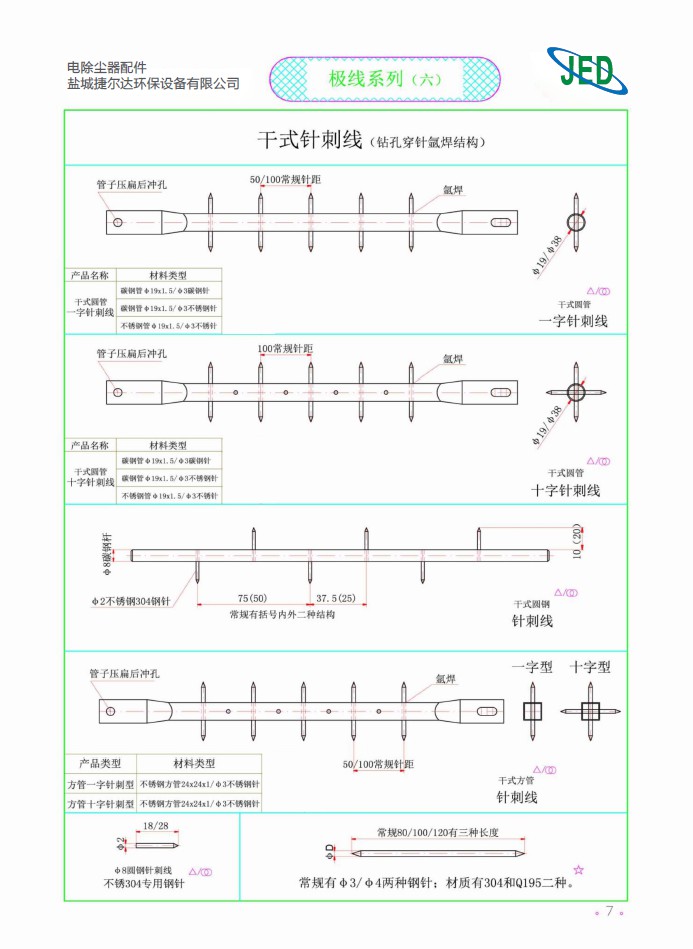 極線(xiàn)系列（六）